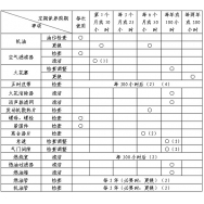內燃鋼軌鉆孔機安全操作規(guī)程